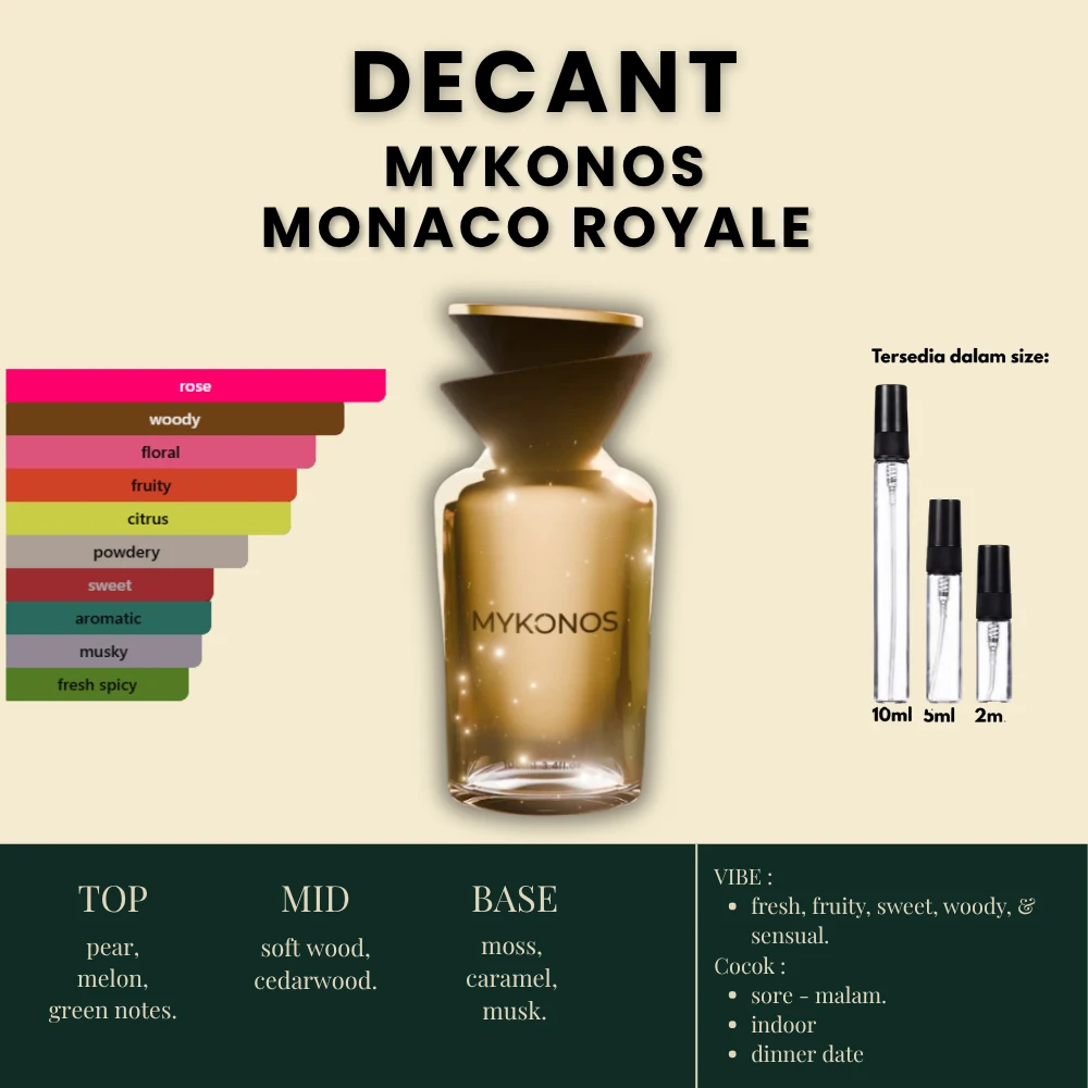 Mykonos Monaco Royale, foto katalog decant Kayscent